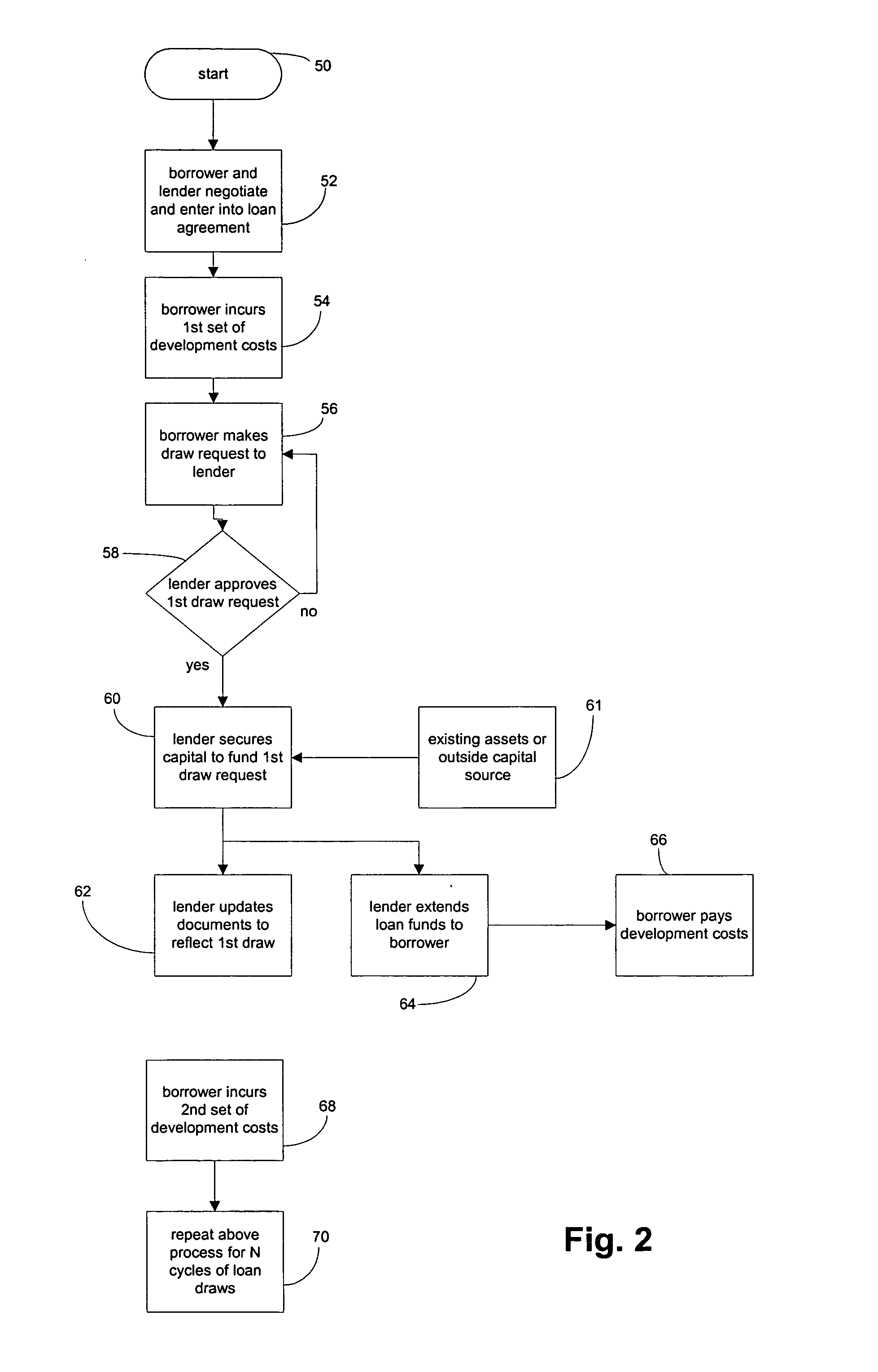 Municipal bond offer and method