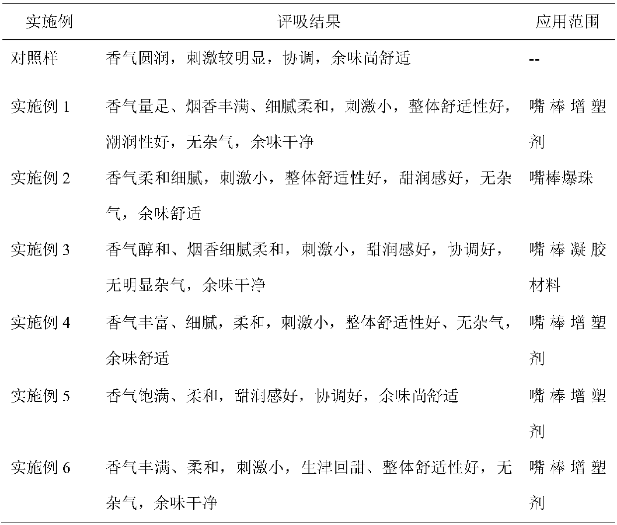 Saline-taste feeling cigarette filter stick additive and preparation method and application thereof