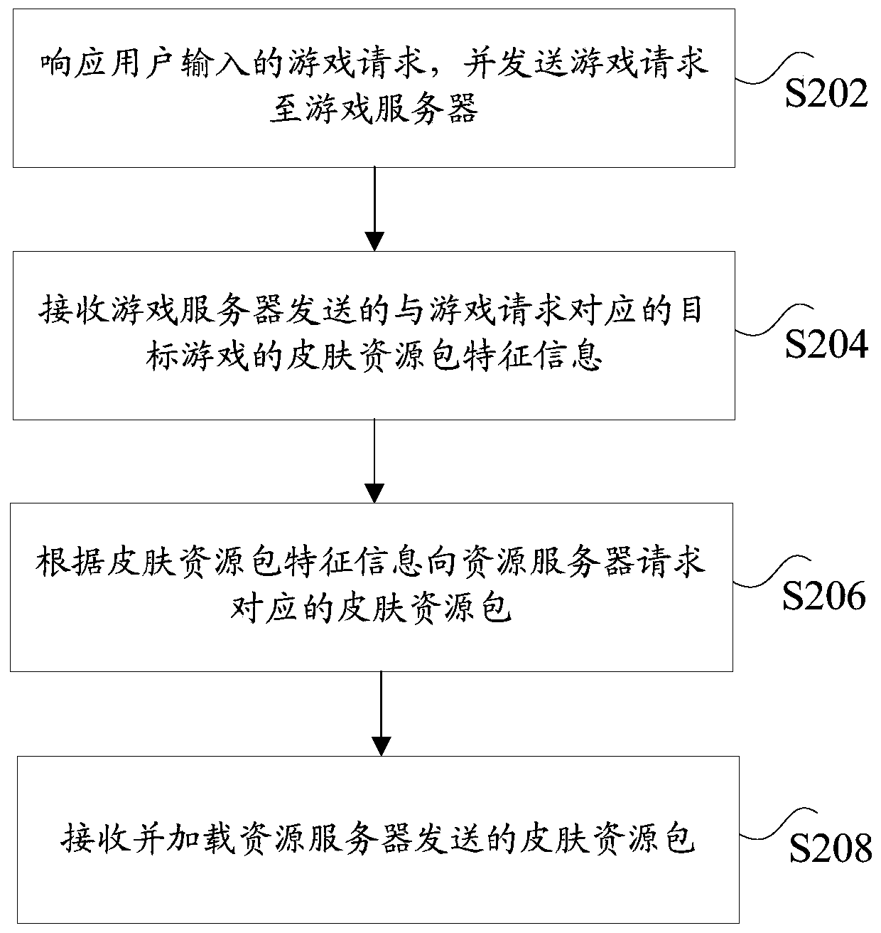 Game skin changing method and device, storage medium and processor