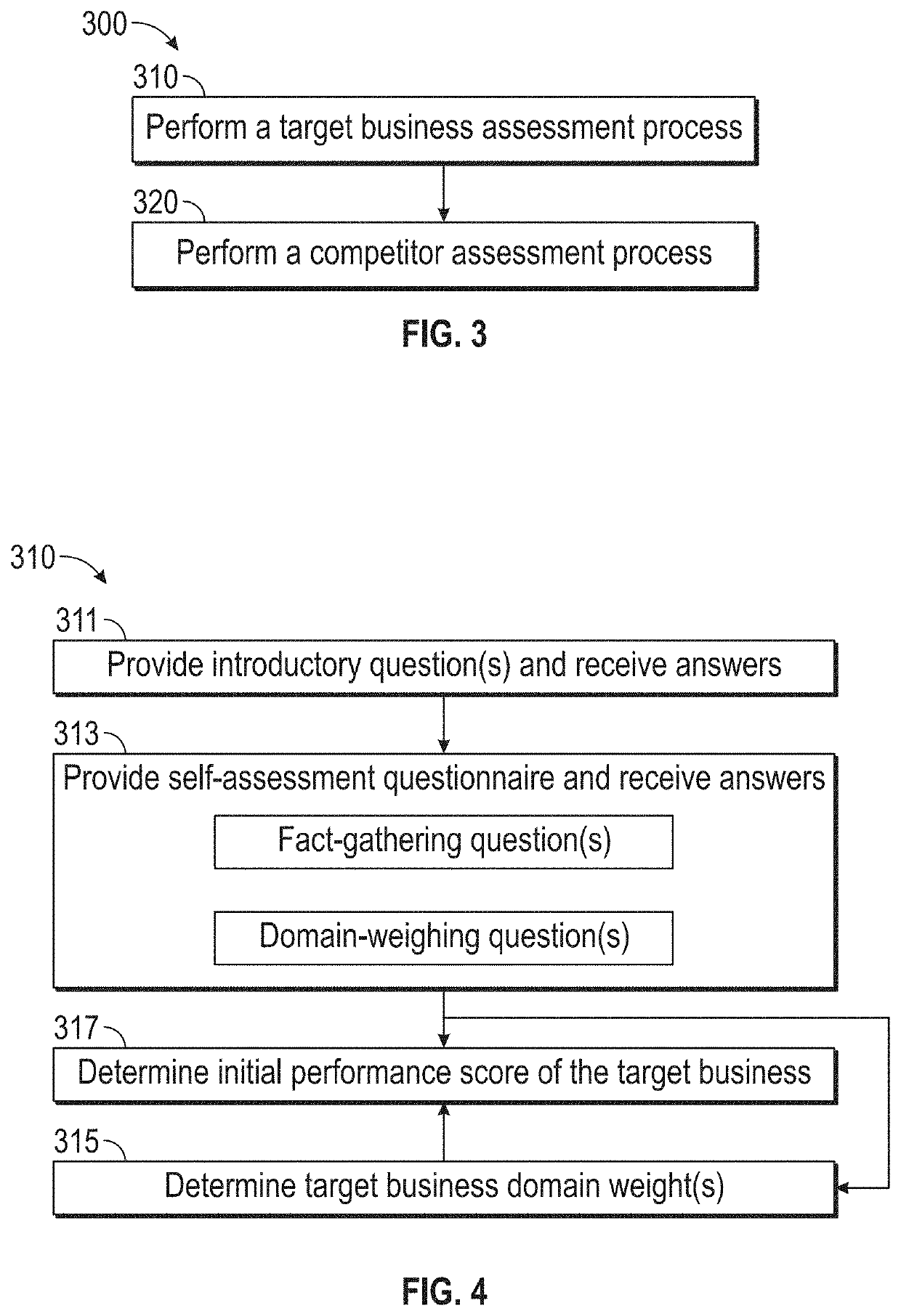 Data driven systems and methods for optimization of a target business