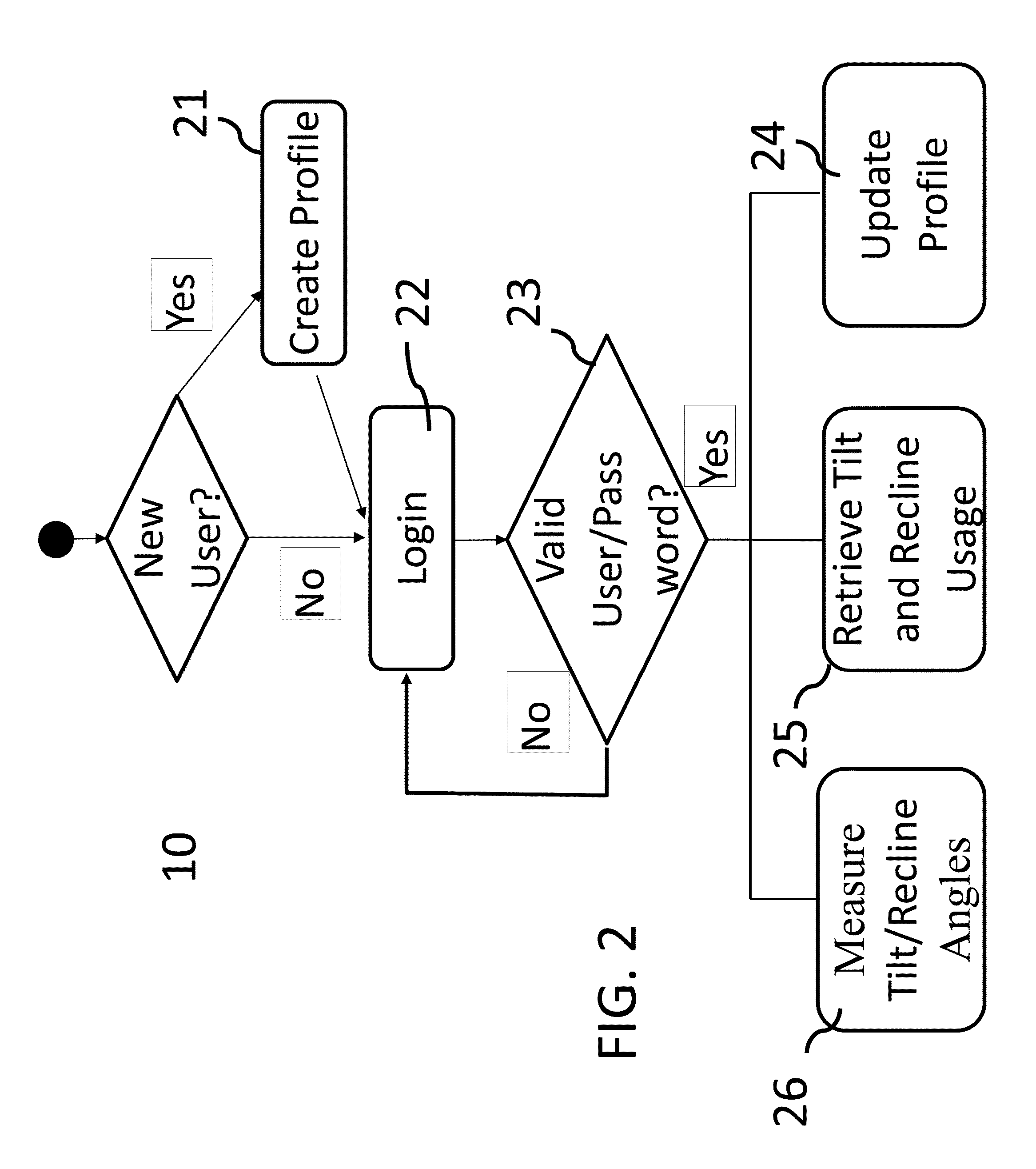 Intelligent apparatus for providing personalized configuration of wheelchair tilt and recline