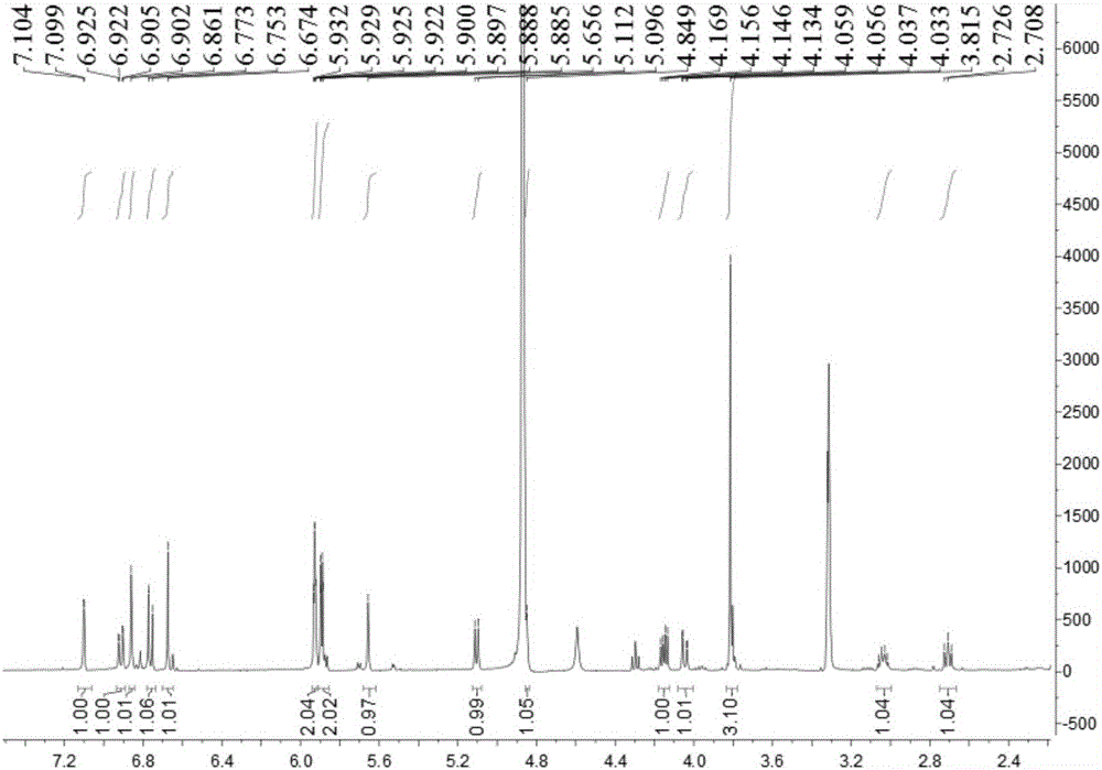 Double tetrahydrofuran lignin, preparation method and application thereof