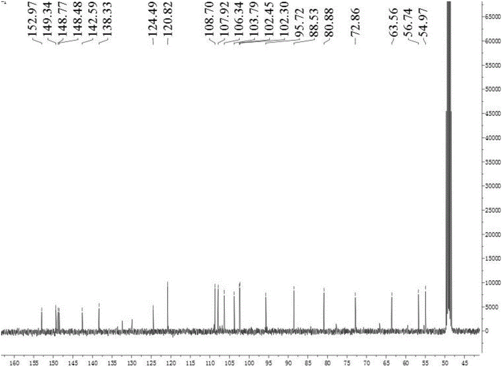 Double tetrahydrofuran lignin, preparation method and application thereof