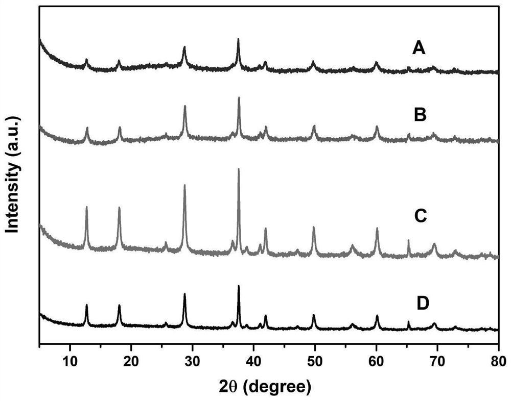 Preparation and use method of manganese dioxide catalyst for catalytic oxidation of toluene