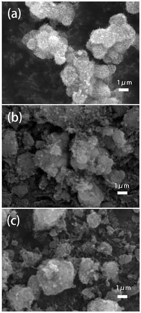 Preparation and use method of manganese dioxide catalyst for catalytic oxidation of toluene