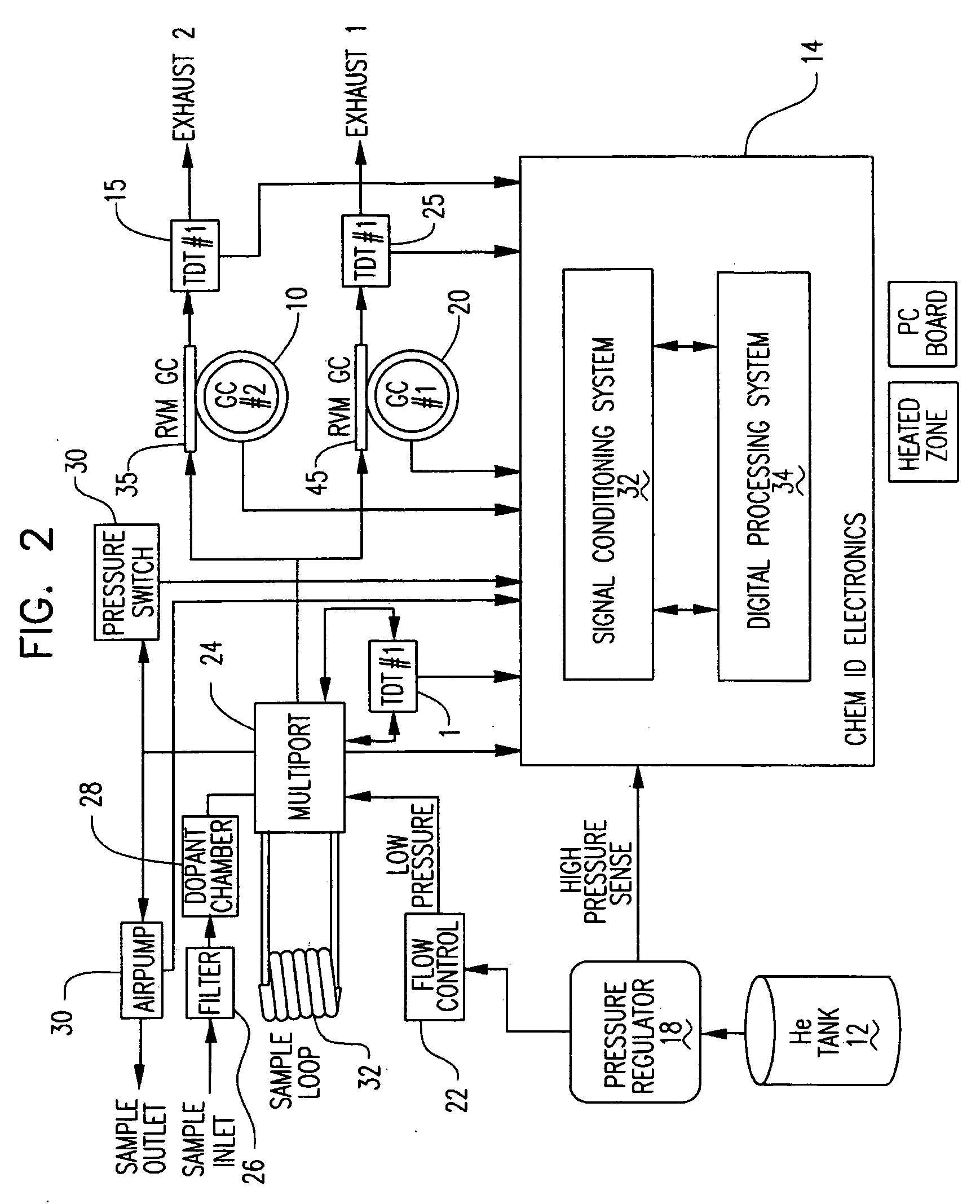 Multi-dimensional portable gas chromatograph system