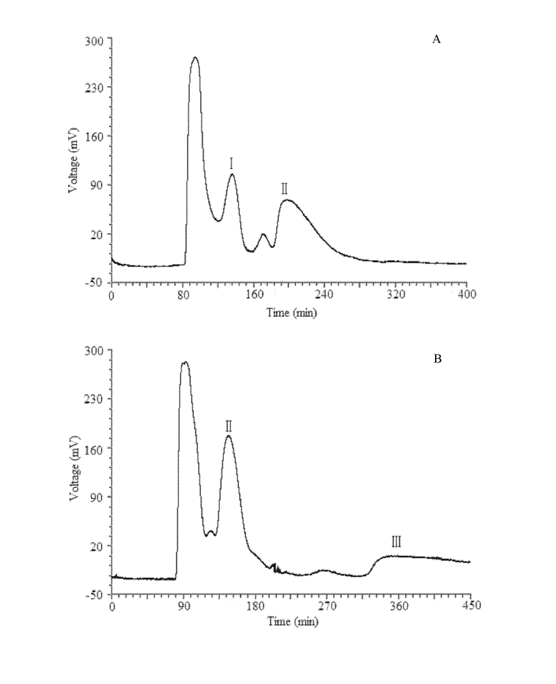 Method for separating and preparing high purity flavonoid glycoside compounds from actinidia valvata dunn leaves