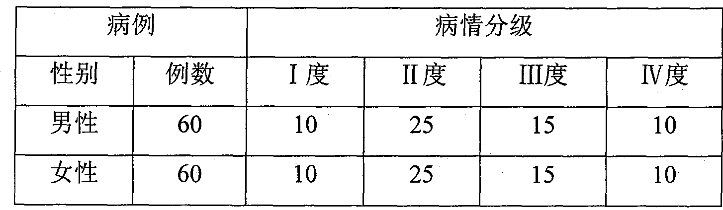 Composition for beauty treatment and removing blain and method for preparing the same