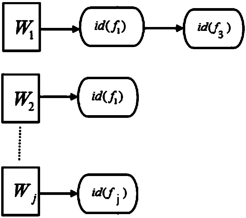 A searchable encryption method supporting multi-user in cloud storage