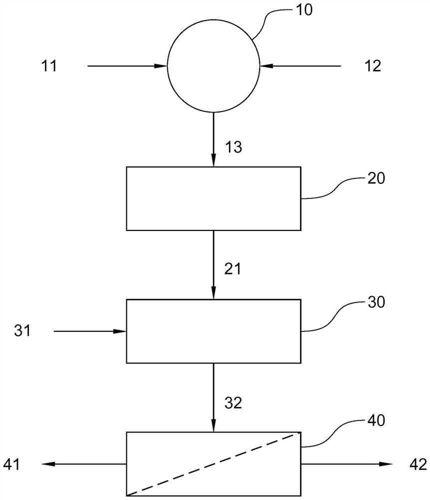 Process for recovering non-ferrous metals from industrial mineral residues