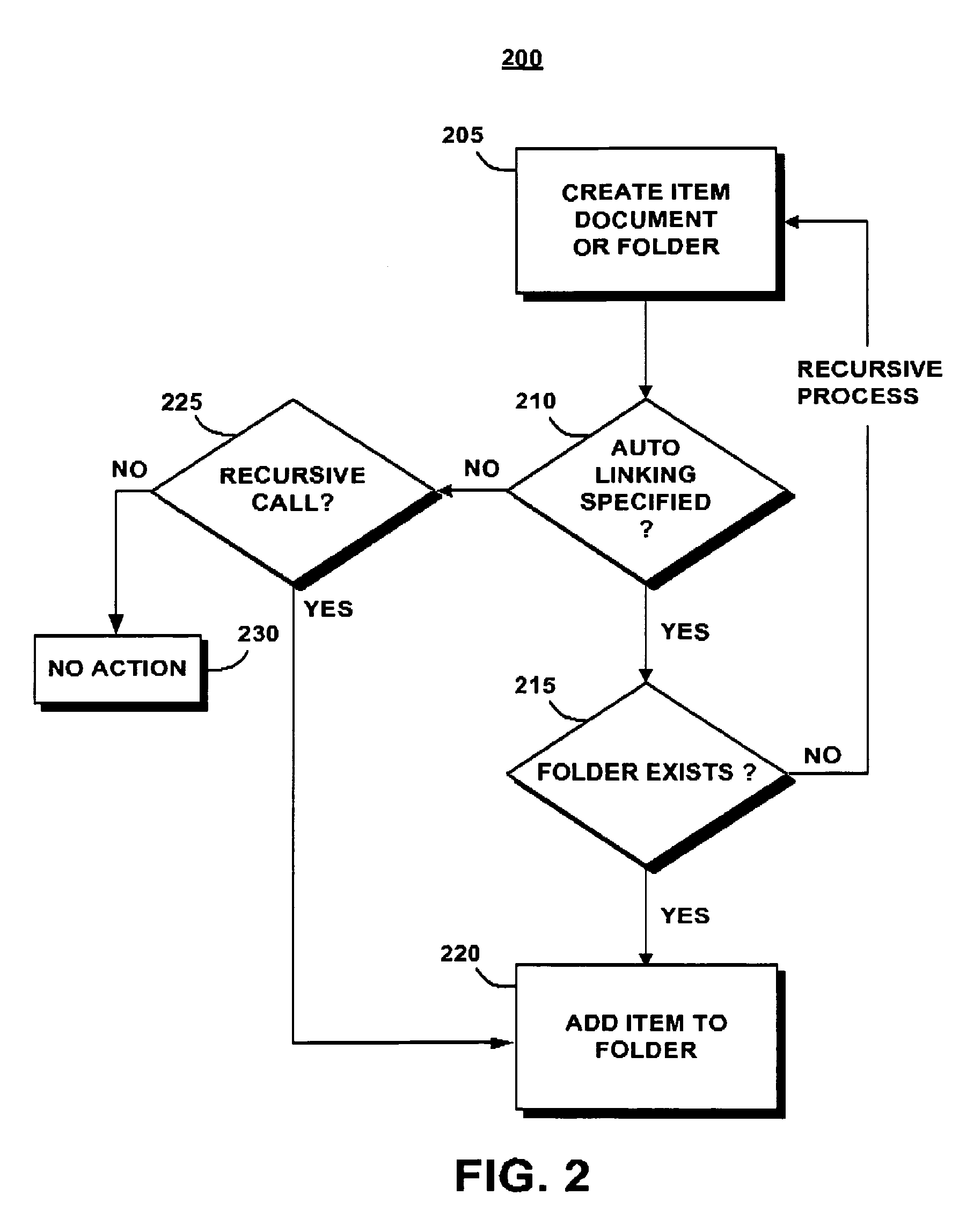 System and method for automatically linking items with multiple attributes to multiple levels of folders within a content management system