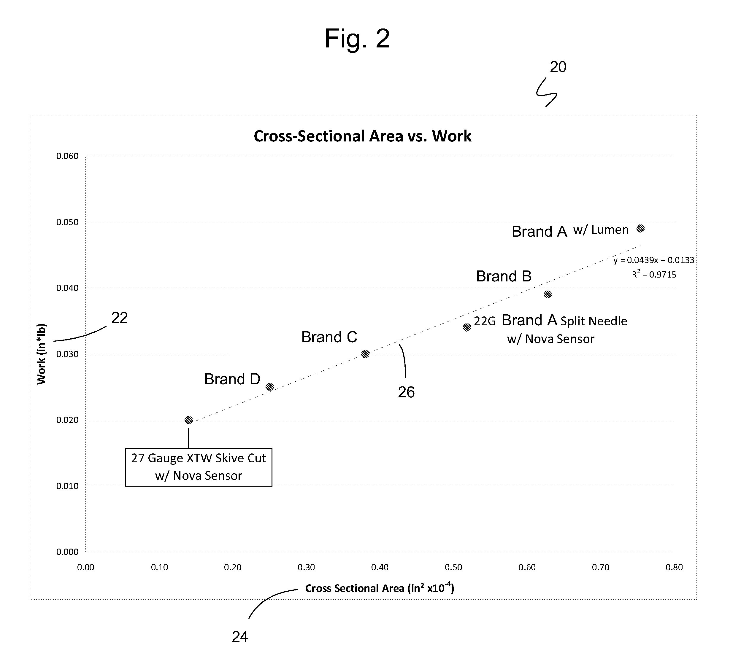 Subcutaneous sensor inserter and method