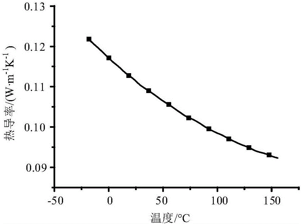 Method for predicting hot-spot temperature of transformer winding under low temperature