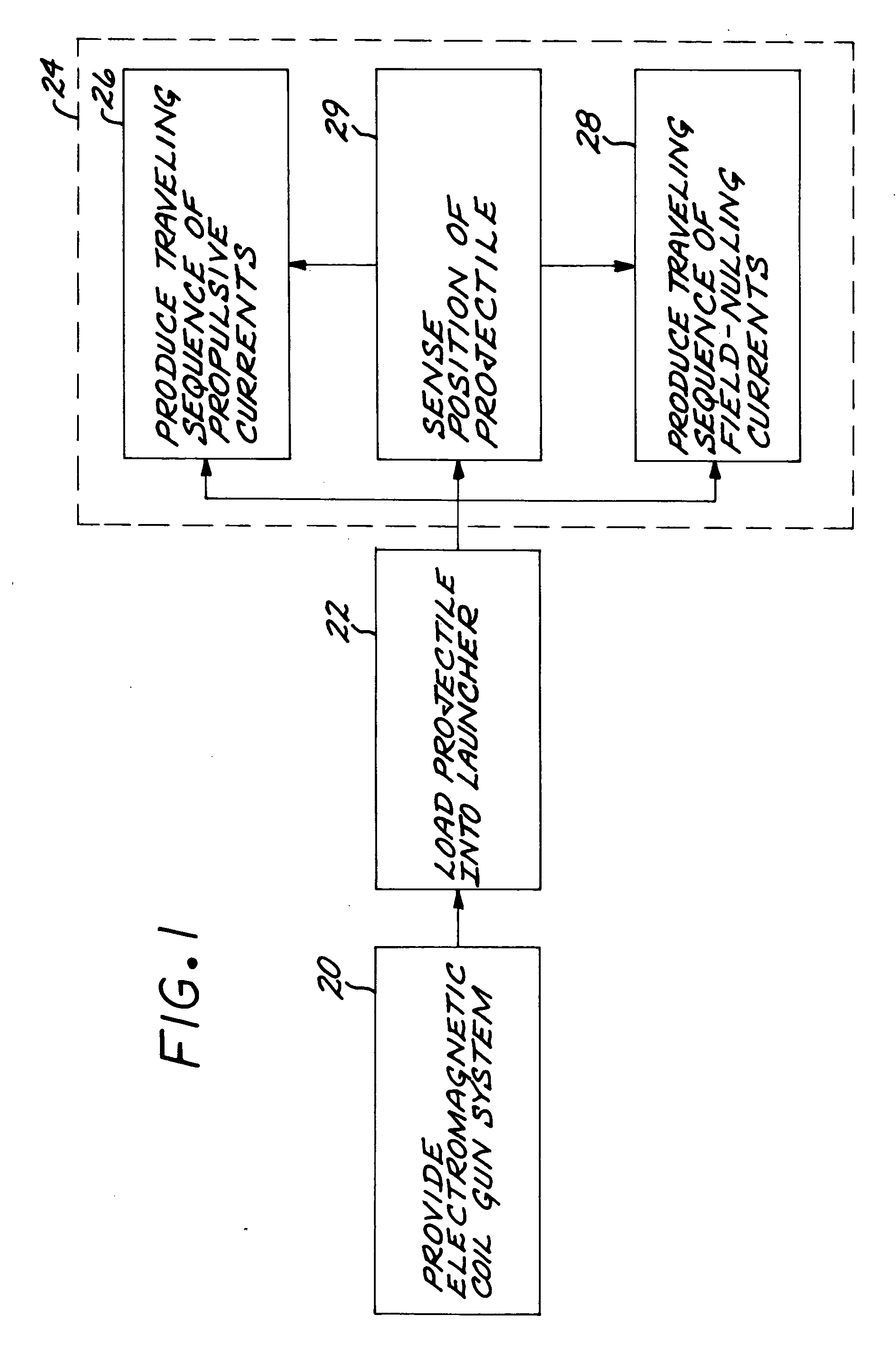 Magnetic field protection for the projectile of an electromagnetic coil gun system