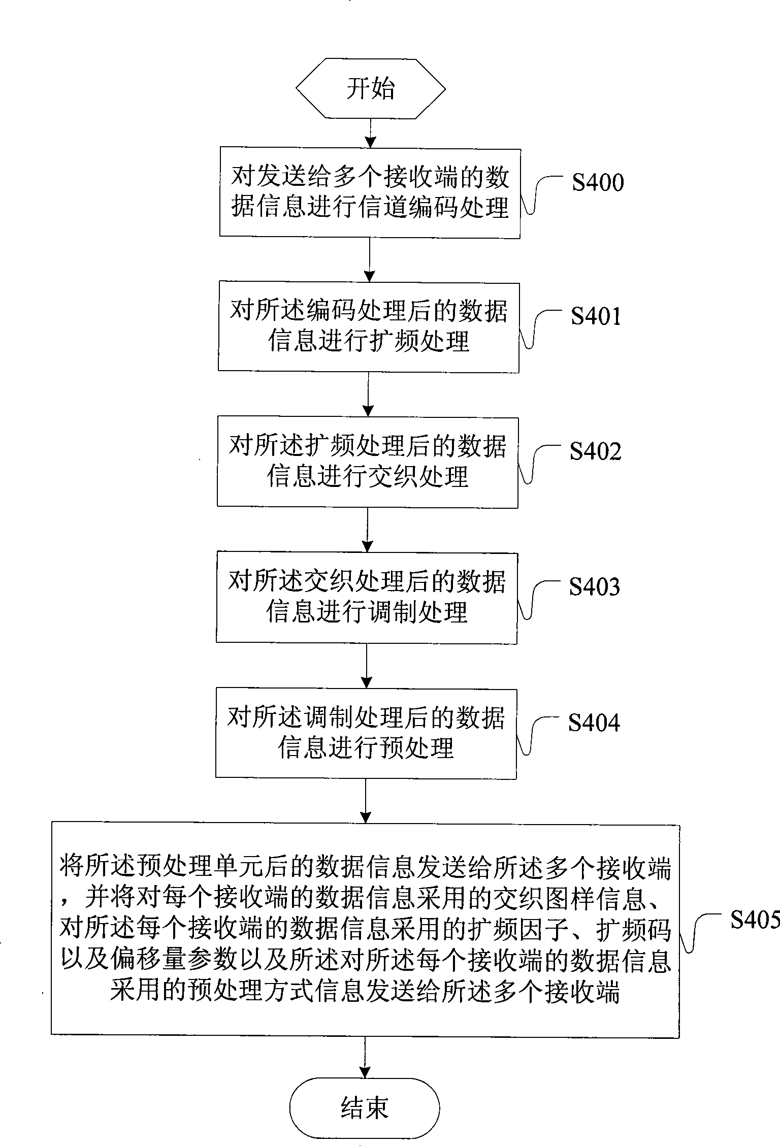 Method and apparatus for sending and receiving multi-aerial system data