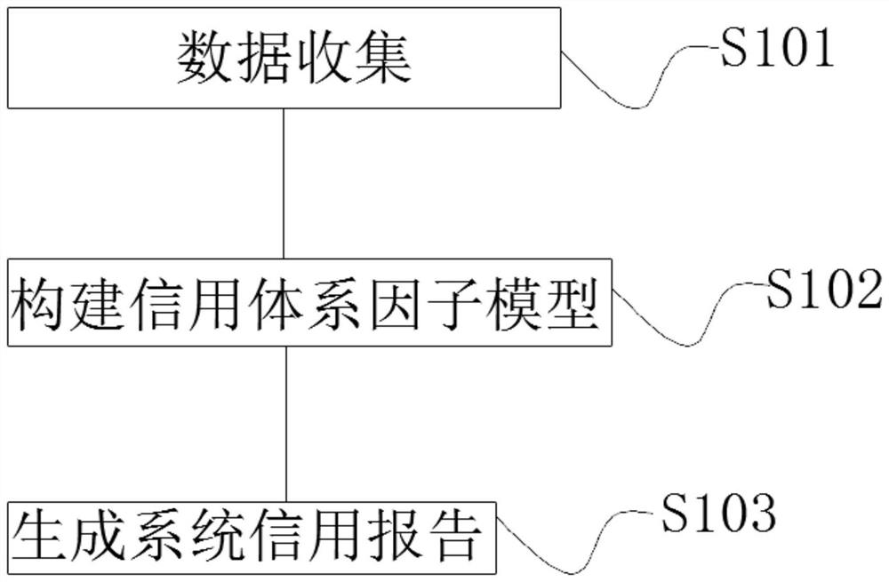 Demand quality evaluation method, device and equipment based on system credit system, and storage medium