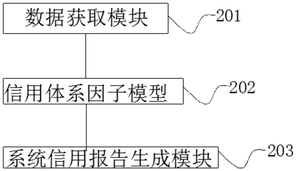 Demand quality evaluation method, device and equipment based on system credit system, and storage medium