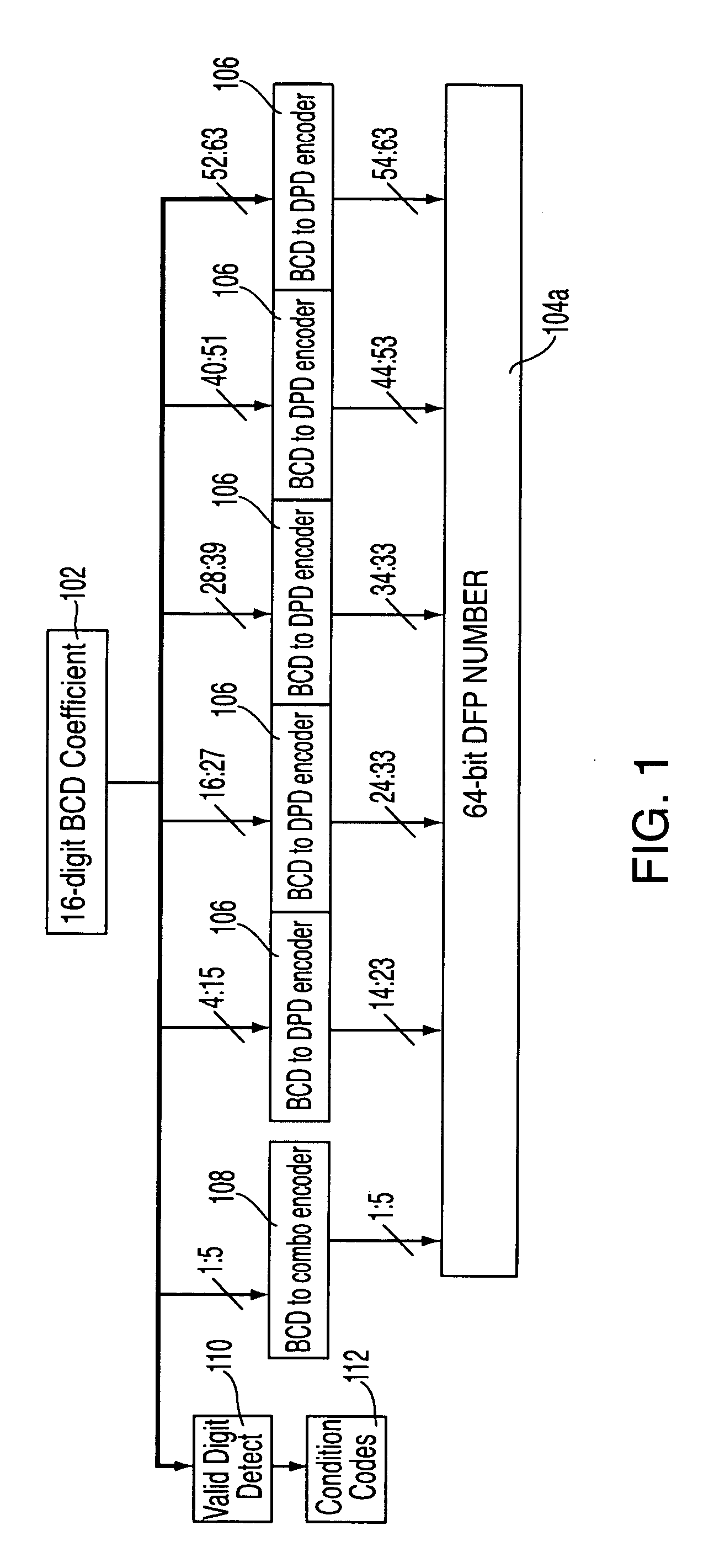 System and method for converting from decimal floating point into scaled binary coded decimal