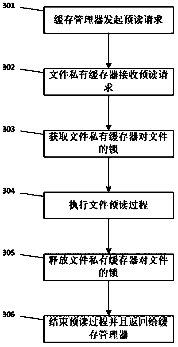File private cache establishing method and device