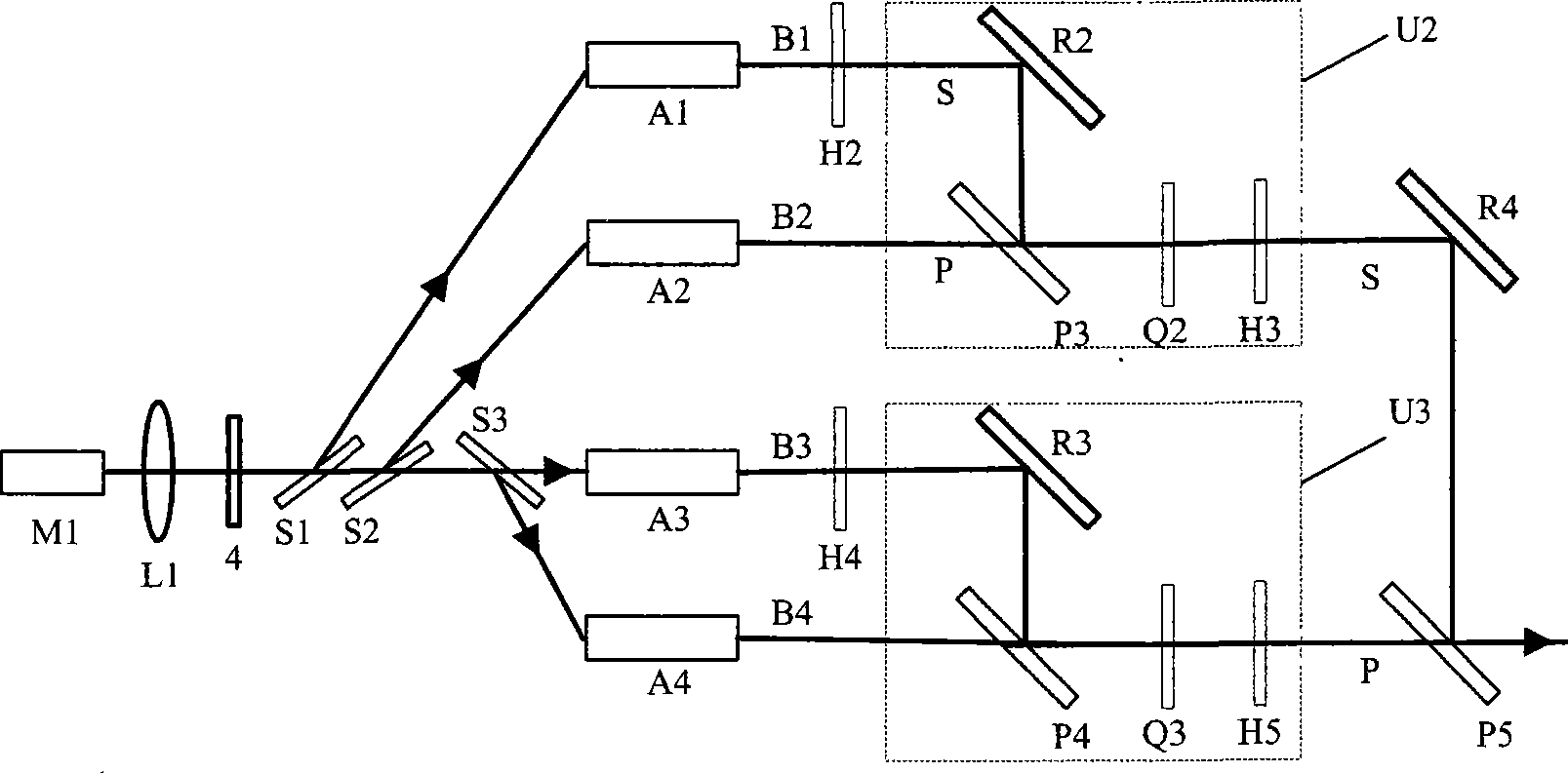 Coaxial synthesizing method for coherent beam