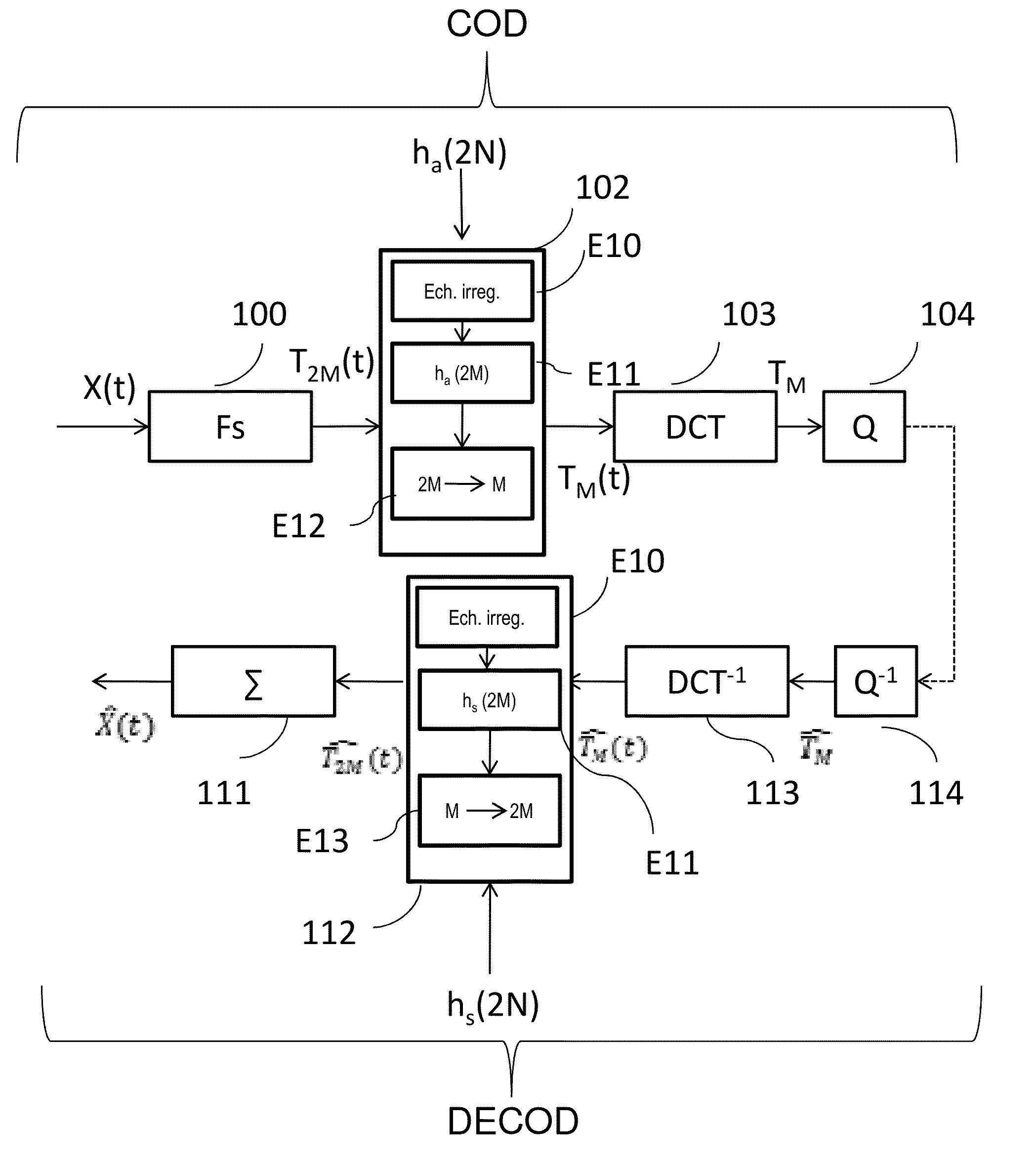 Adaptations of analysis or synthesis weighting windows for transform coding or decoding