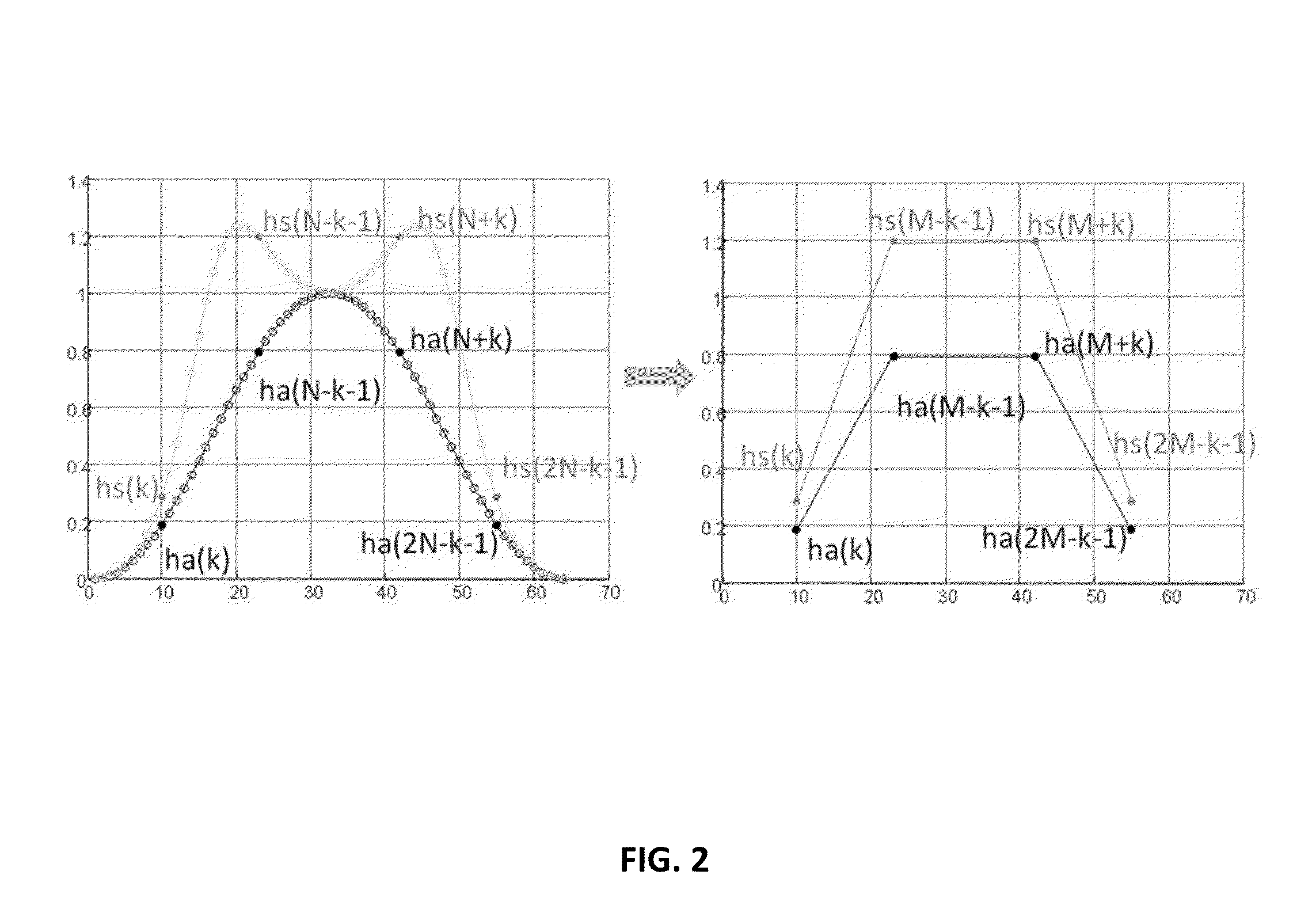 Adaptations of analysis or synthesis weighting windows for transform coding or decoding