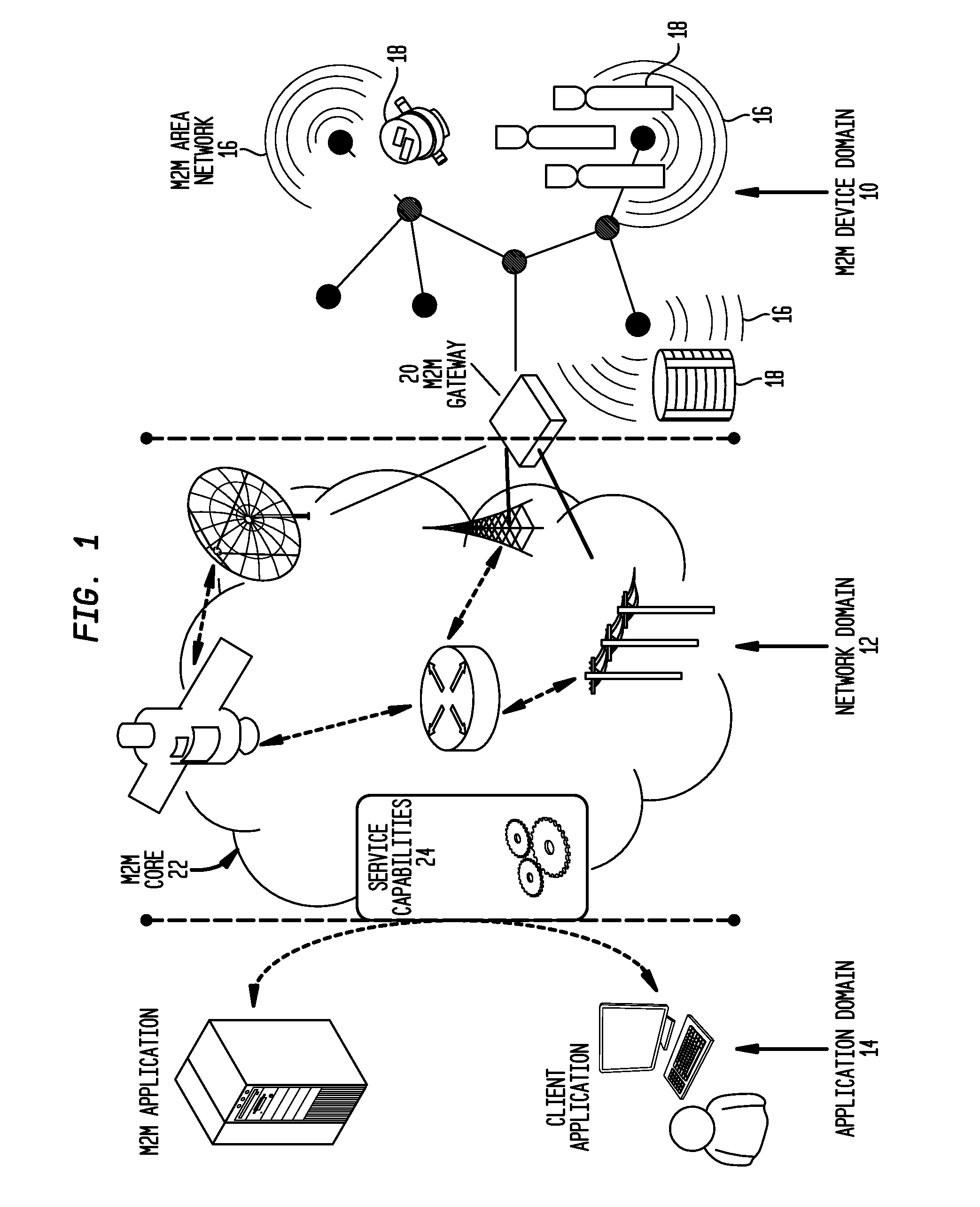 System and Method for Group Communications in 3GPP Machine-to-Machine Networks