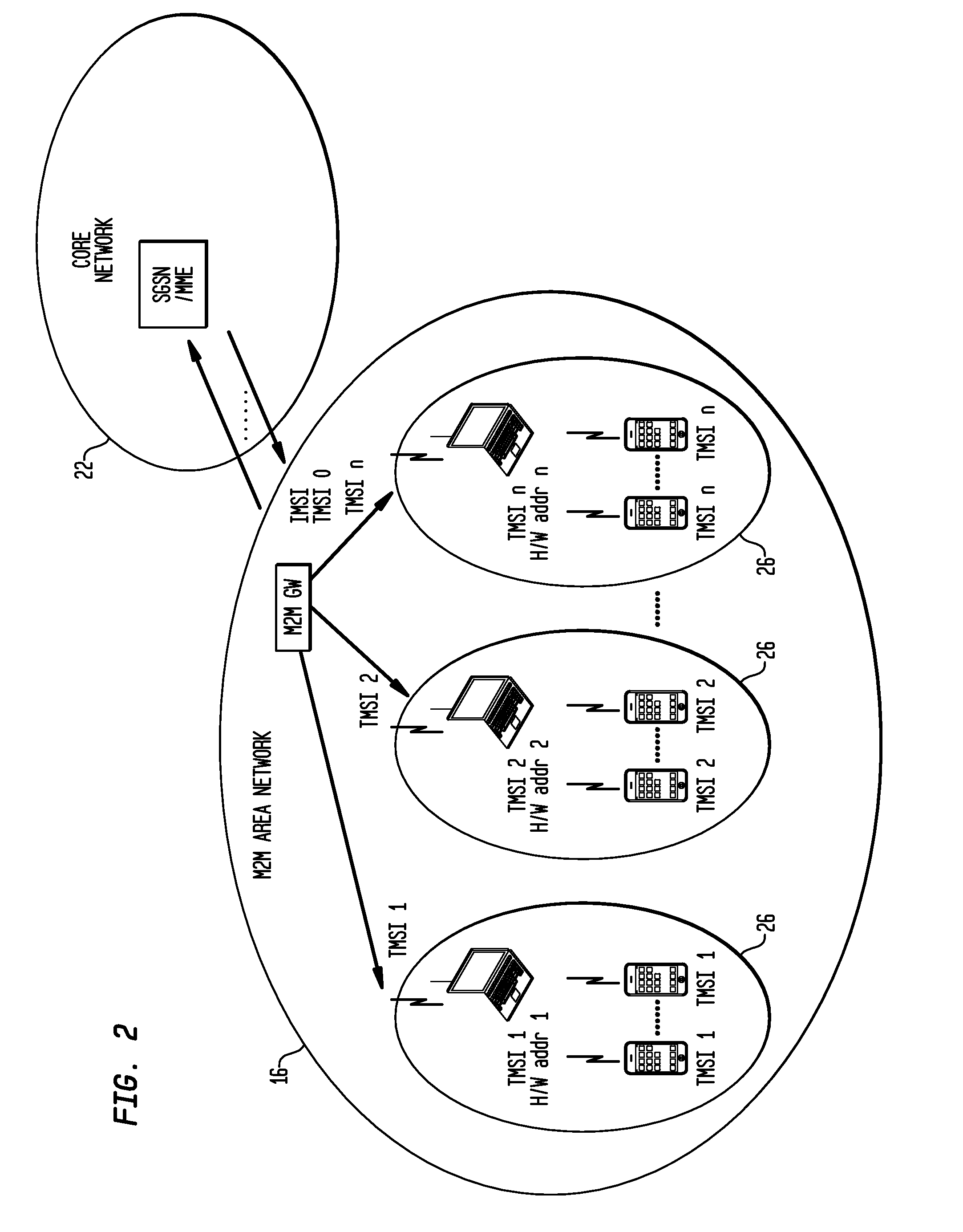 System and Method for Group Communications in 3GPP Machine-to-Machine Networks