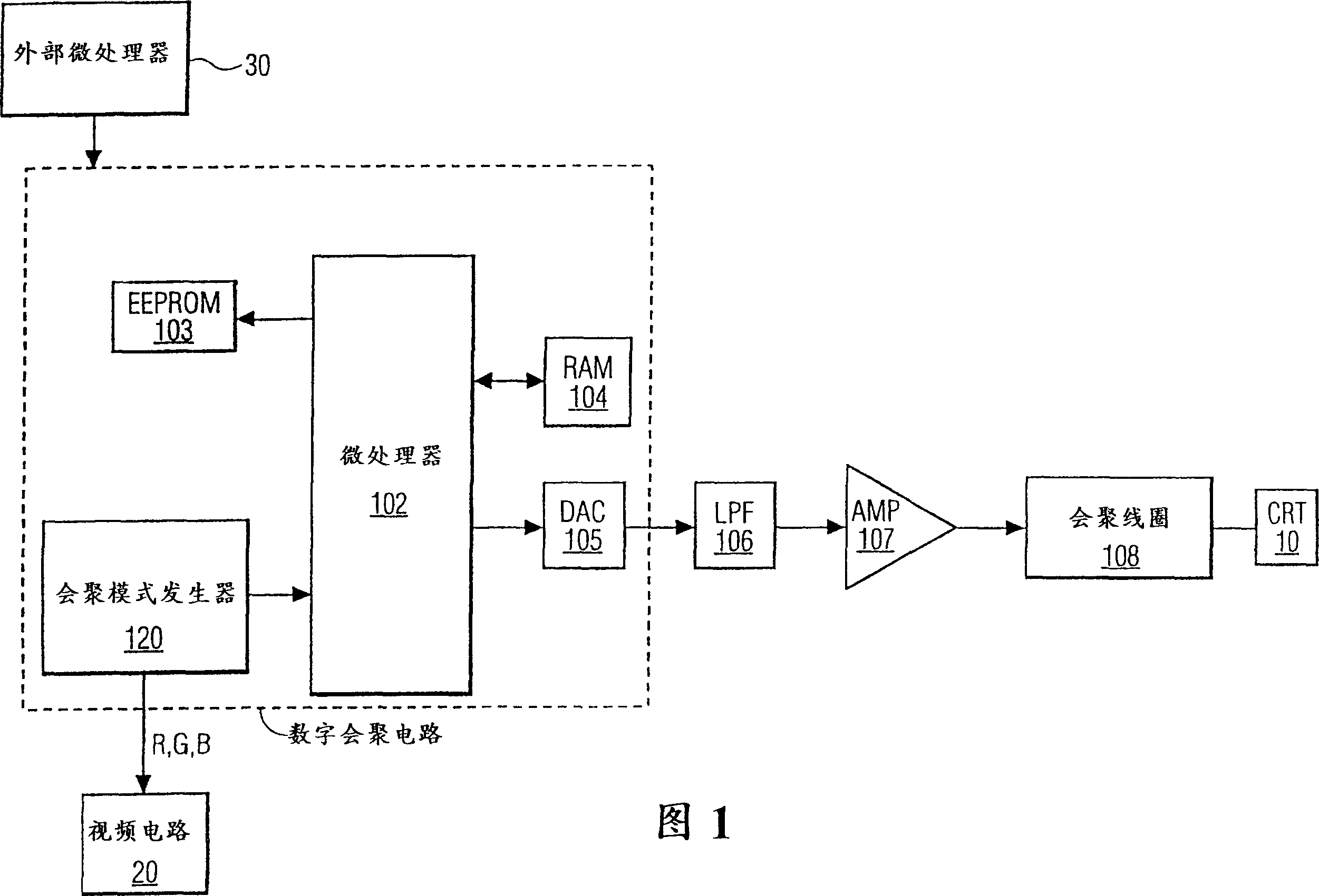 Inter polation method for smooth conveygence correction