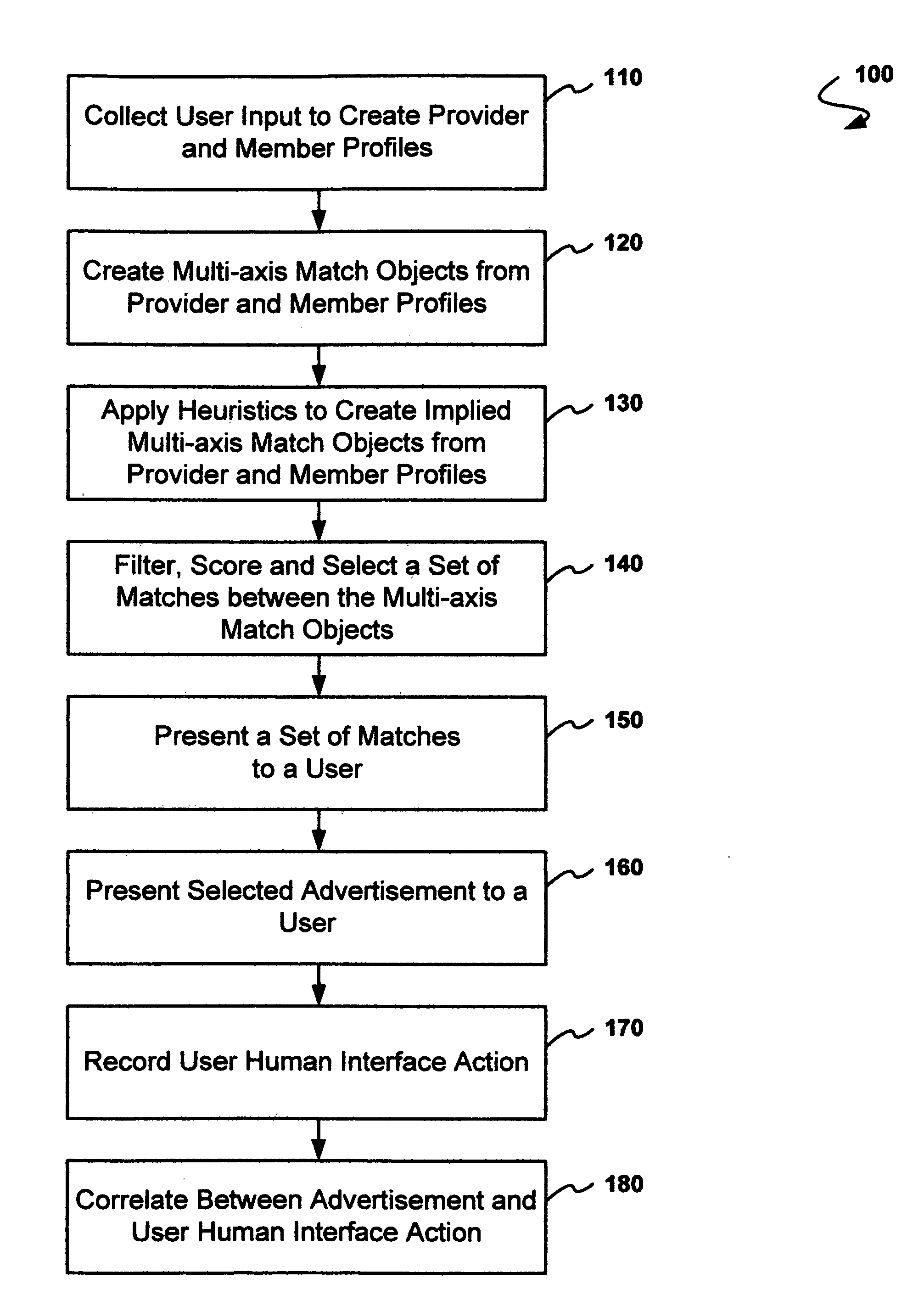 Method and system for advertising and data mining as a part of a marketing and sales program for universal critical life stage decision support