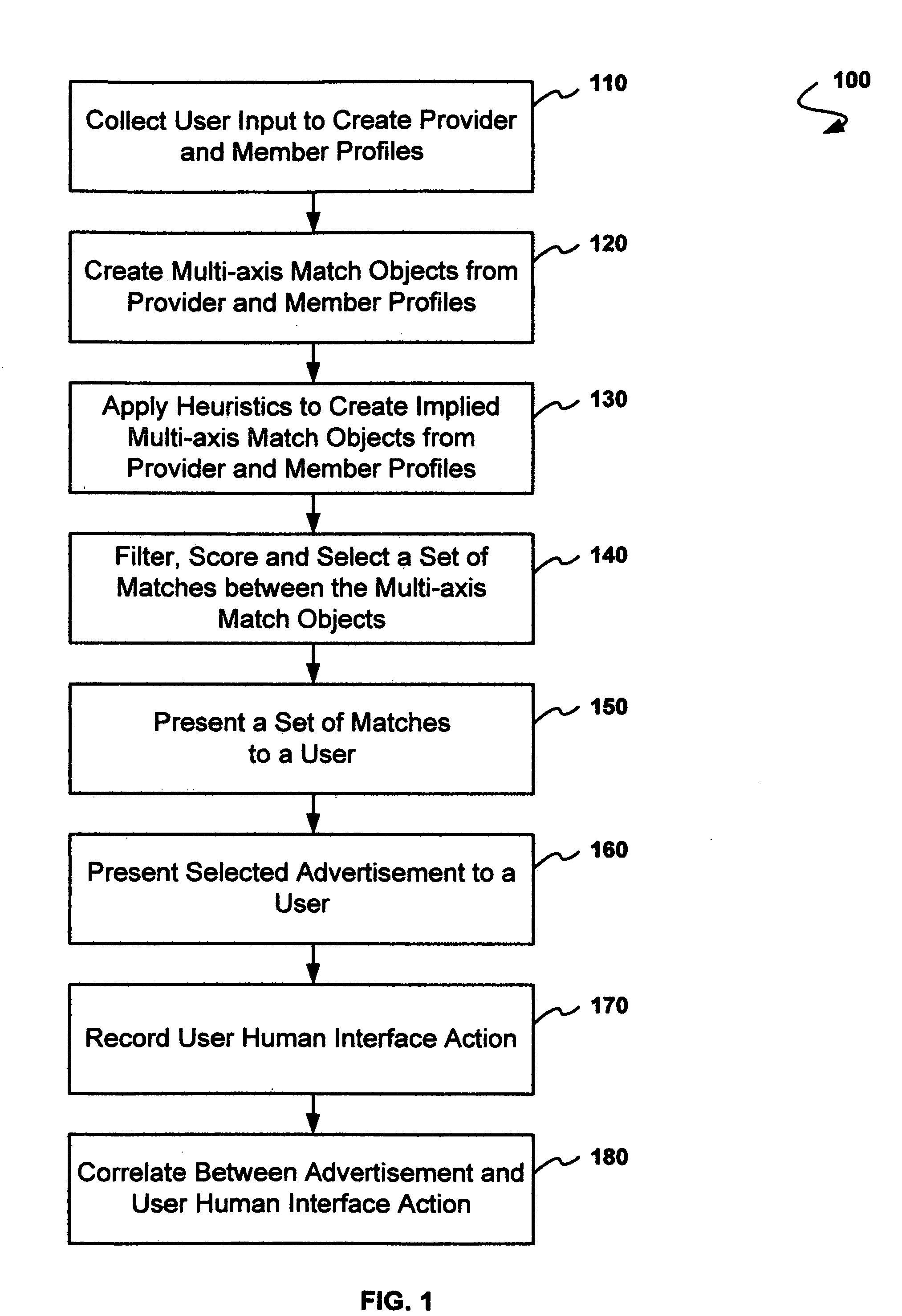 Method and system for advertising and data mining as a part of a marketing and sales program for universal critical life stage decision support
