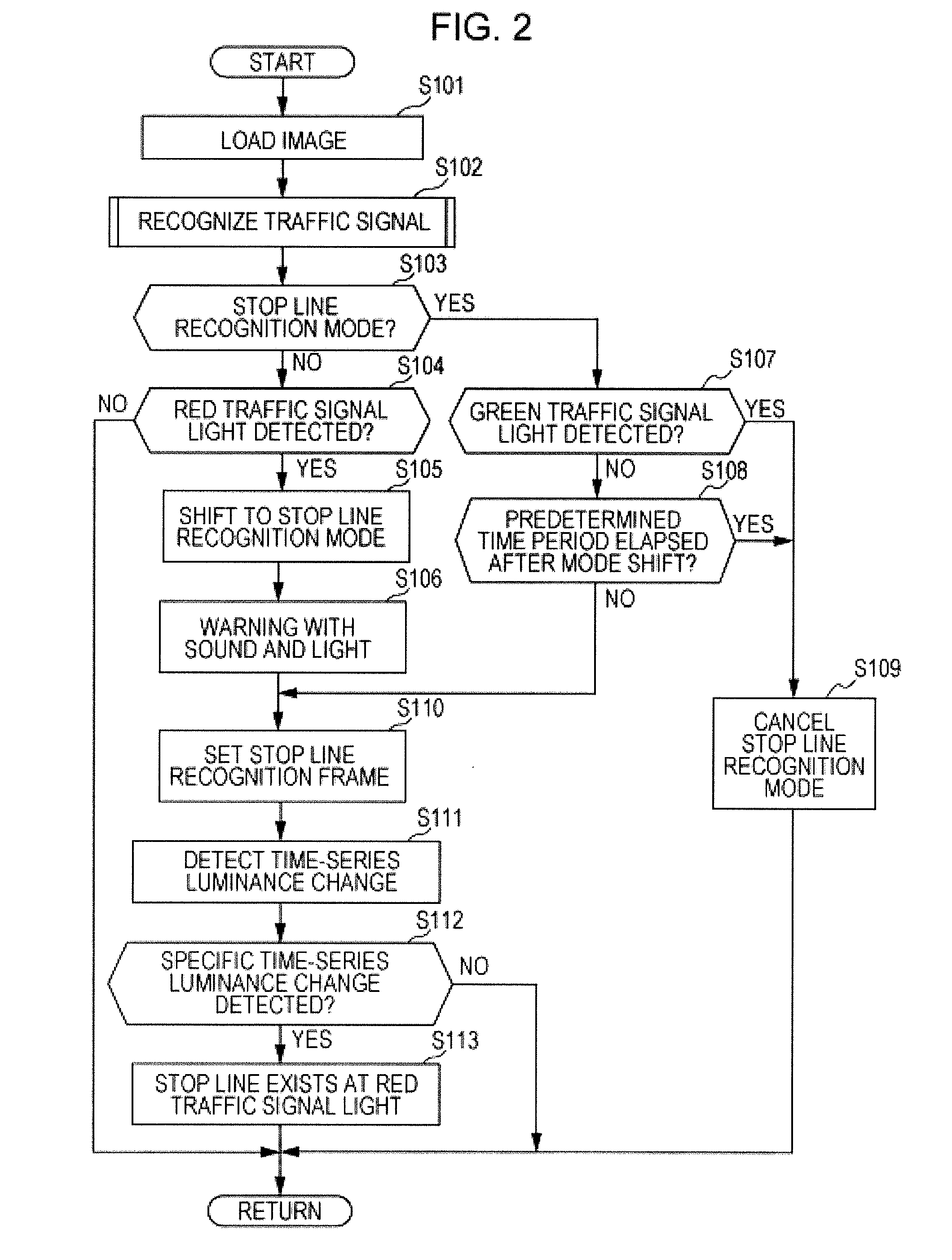 Stop line recognition device
