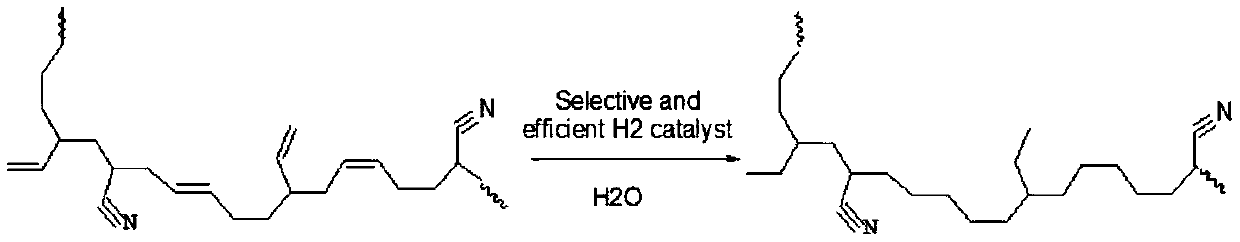 Method for preparing hydrogenated copolymer from conjugated diene hydrogenated latex