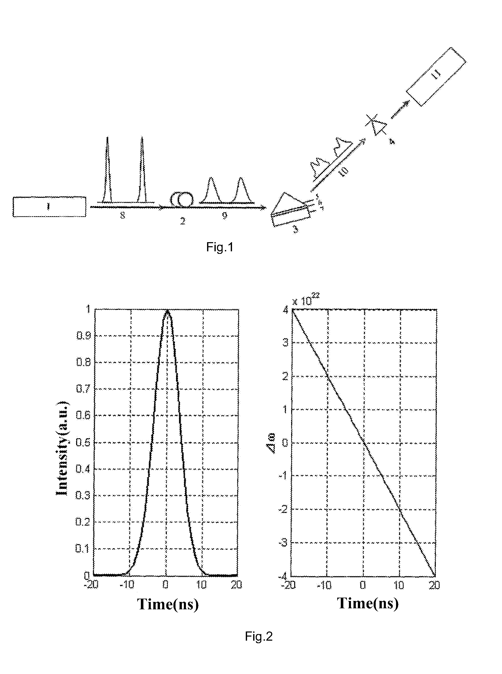 Measuring method for SPR and system thereof