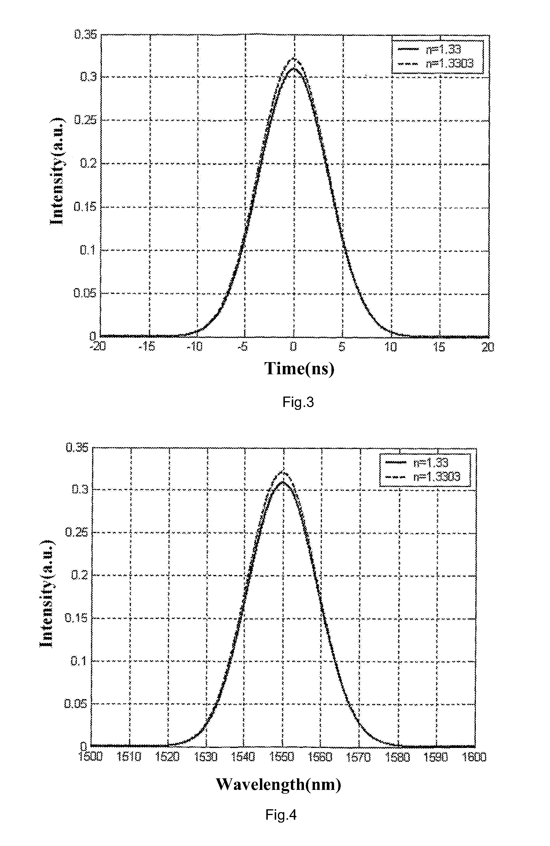 Measuring method for SPR and system thereof