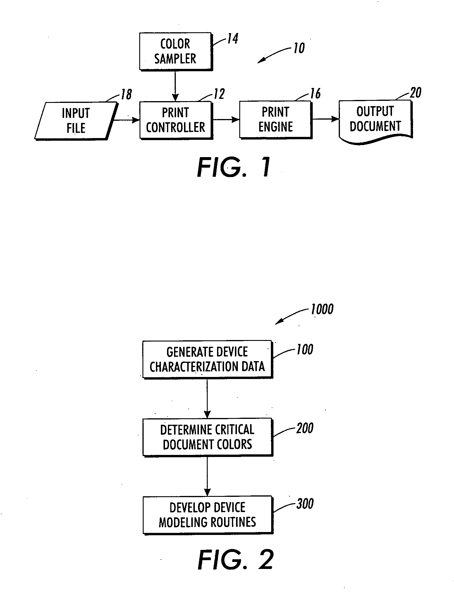 Method and system for dynamic printer profiling