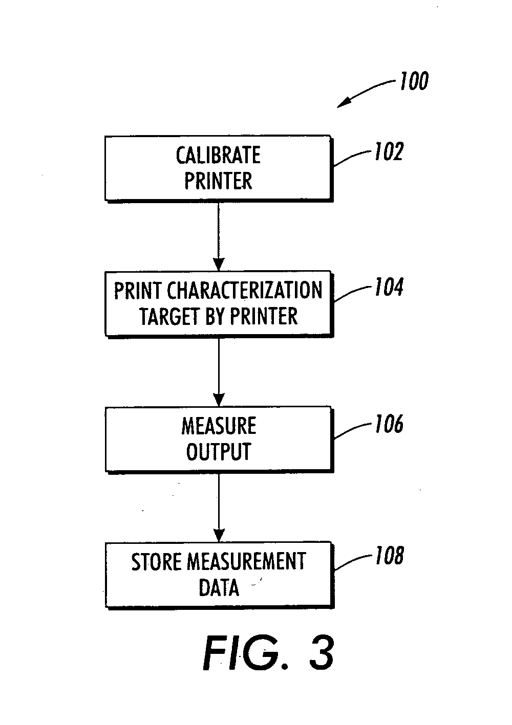 Method and system for dynamic printer profiling