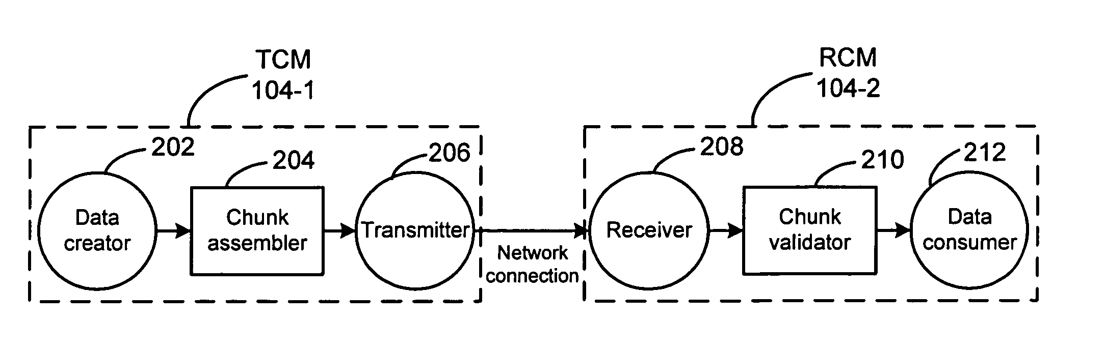 Techniques for enhanced reliability of data transfer with dynamic scaling