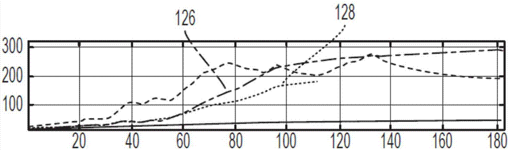 Vehicle oxidation catalyst diagnostic strategy