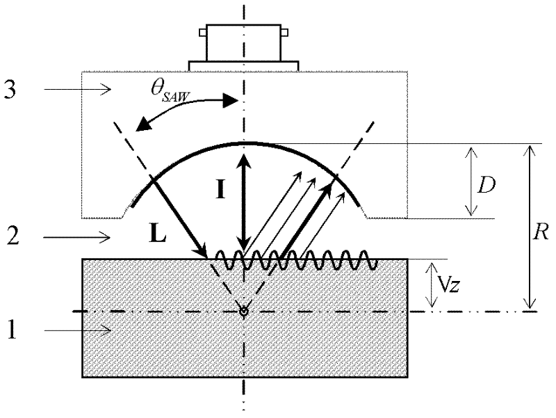 Method for non-contact wave velocity extraction of Rayleigh wave of anisotropic blocky material