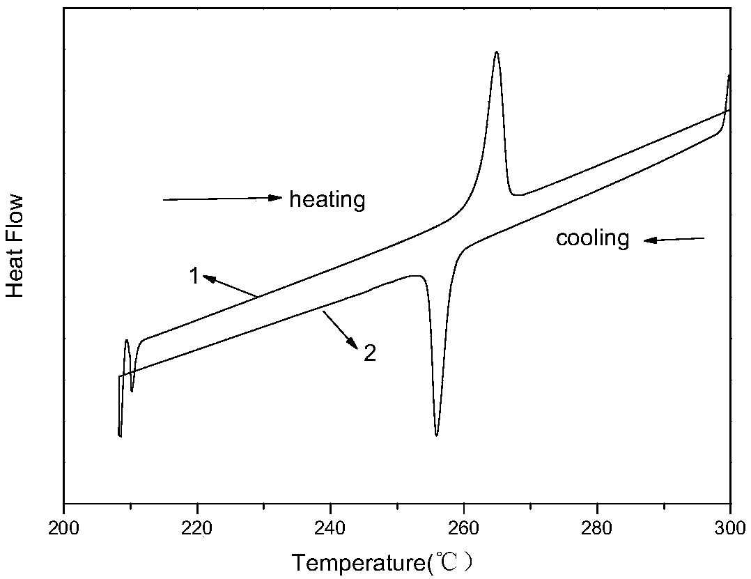 A kind of preparation method of superplastic ni-mn-ga-ta high temperature memory alloy