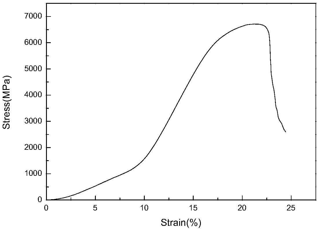 A kind of preparation method of superplastic ni-mn-ga-ta high temperature memory alloy