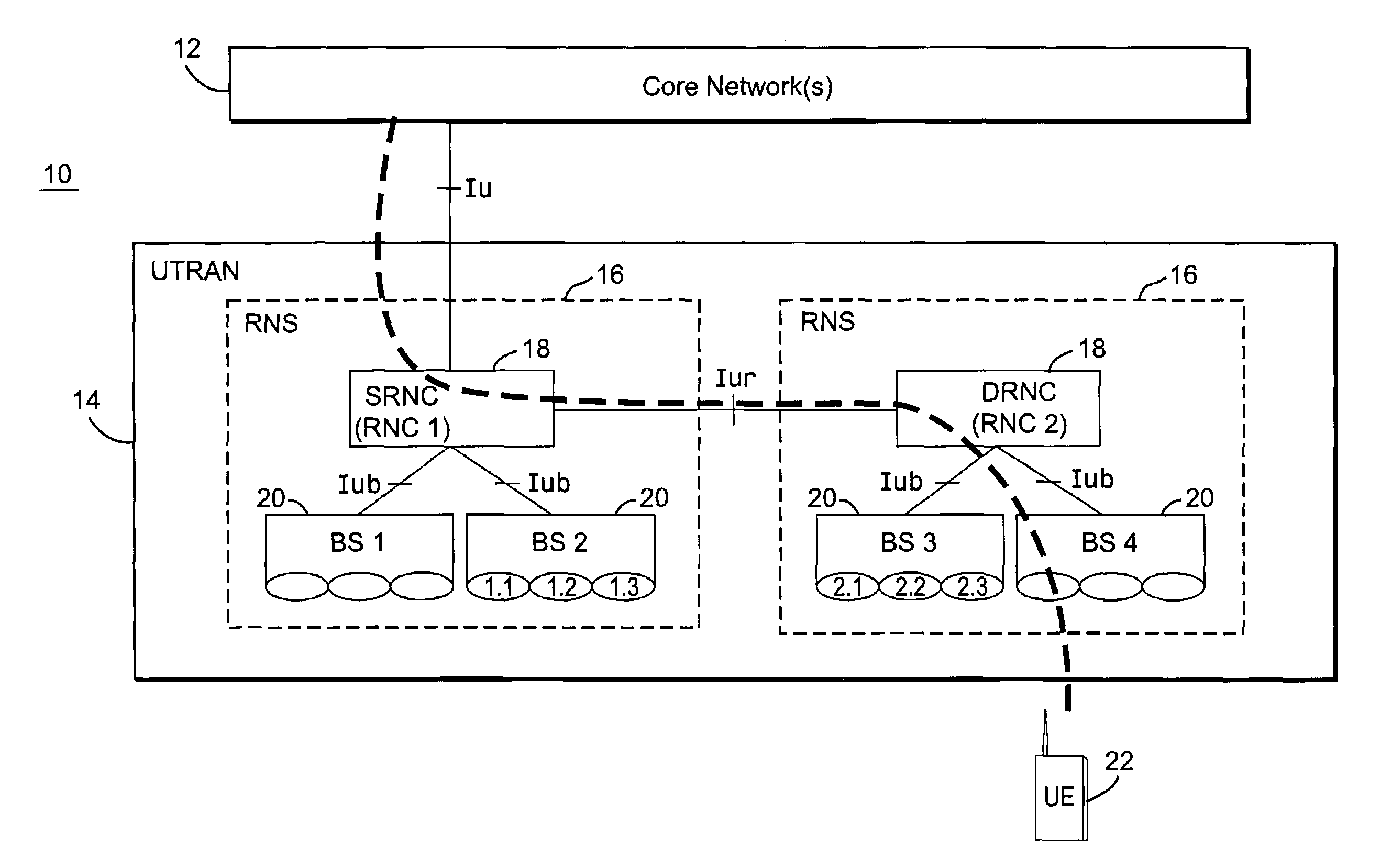 Uplink load determination and signaling for admission and congestion control