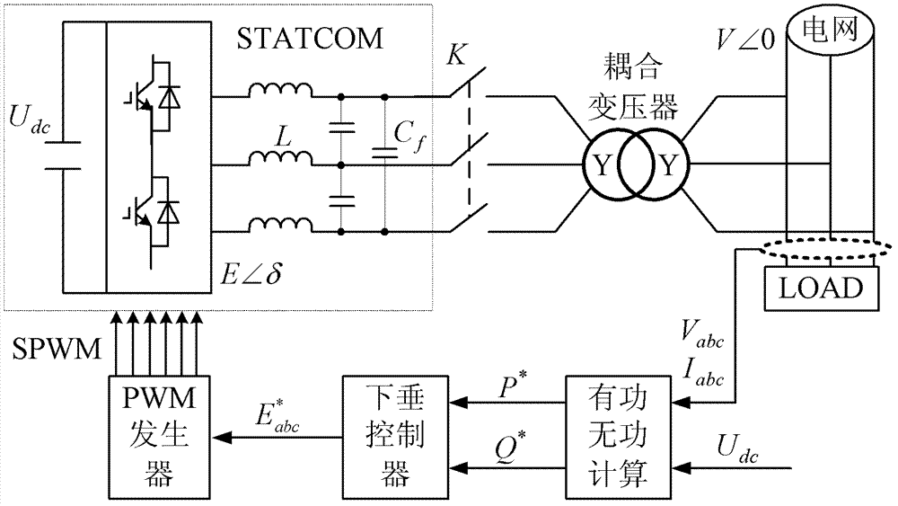 STATCOM (static synchronous compensator) control system adopting droop control strategy and control method thereof