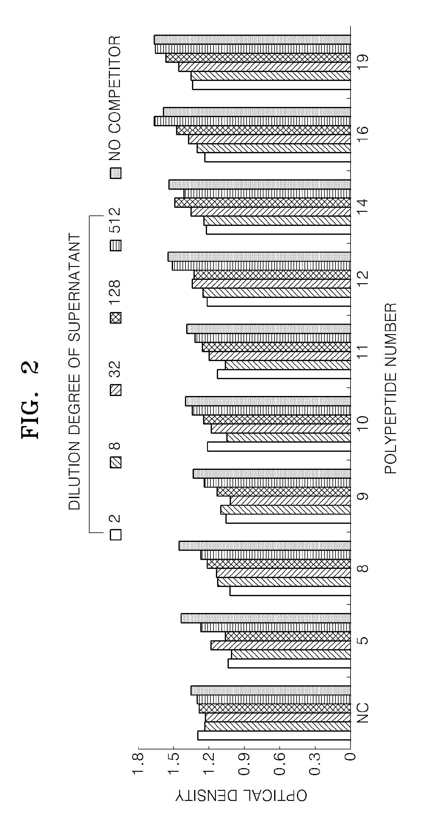 Polypeptides specifically binding to vascular endothelial growth factor receptor-2 and methods therefor
