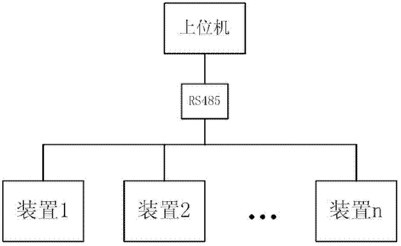 Electronic control unit (ECU) sensor signal fault injection device for engine hardware in-the-loop simulation (HILS) system