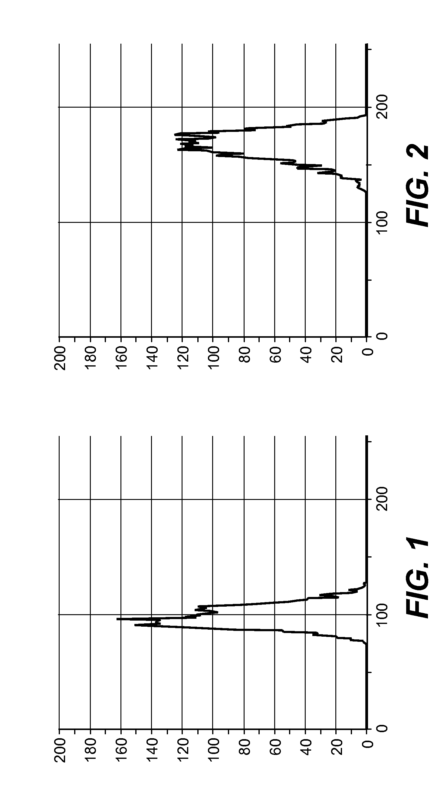 Preparation of porous particles with multiple markers