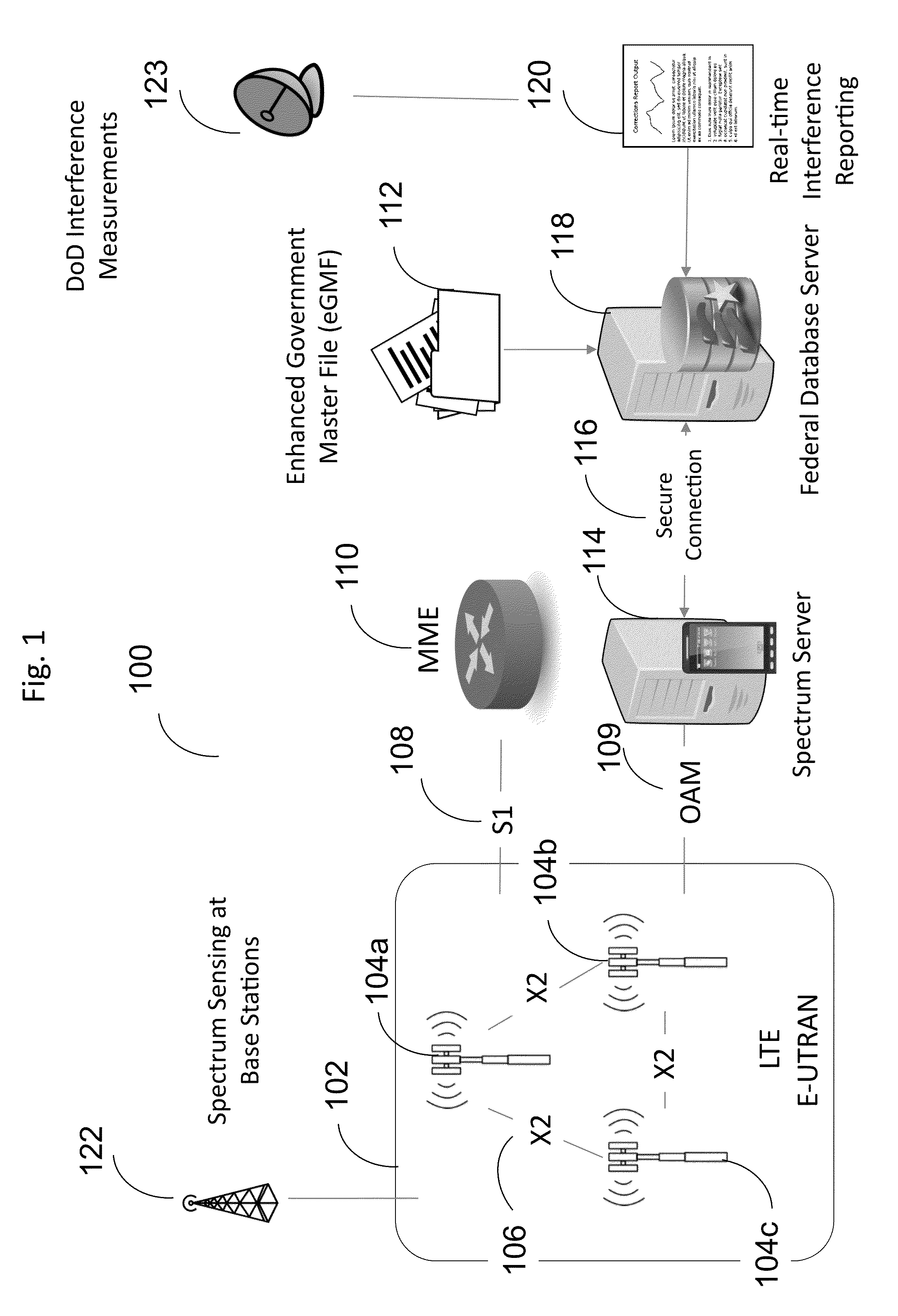 System and method for heterogenous spectrum sharing between commercial cellular operators and legacy incumbent users in wireless networks