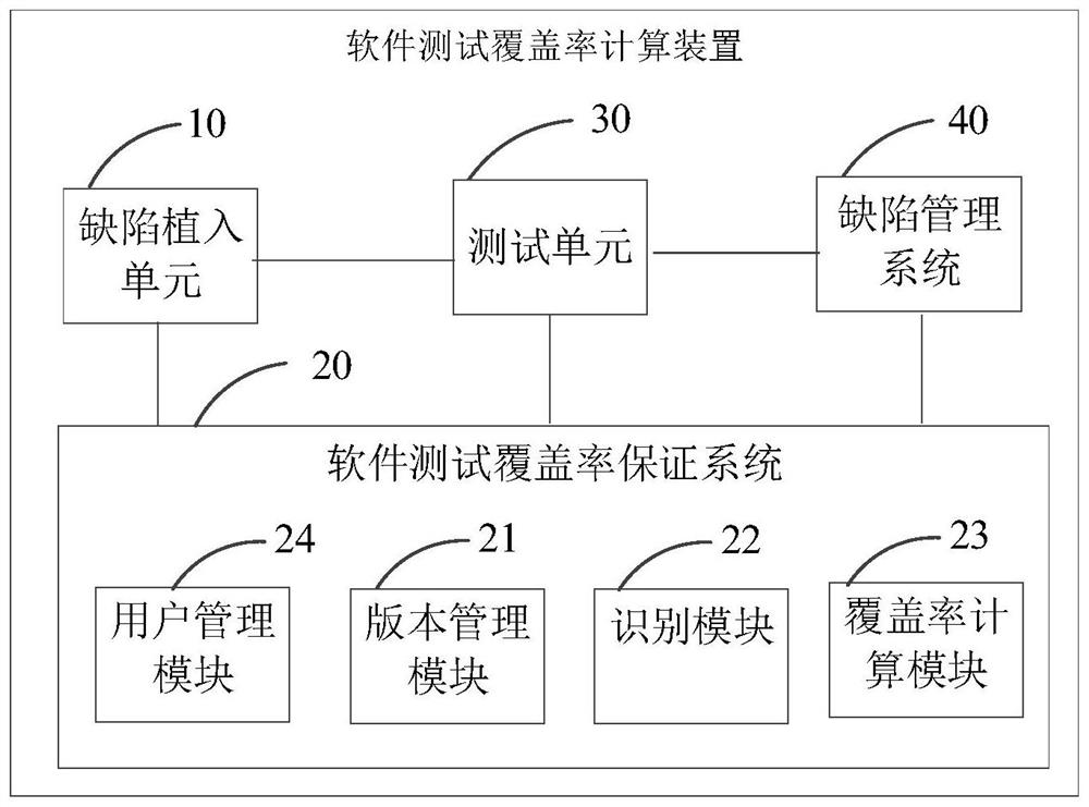 software-test-coverage-rate-calculation-device-and-method-eureka