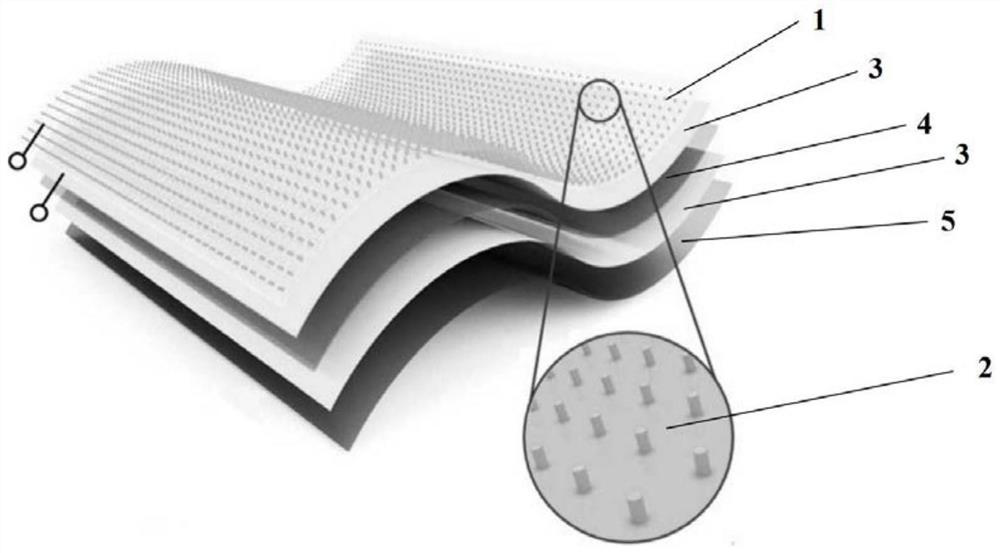 A self-powered nanosensor based on piezoelectric-friction coupling effect